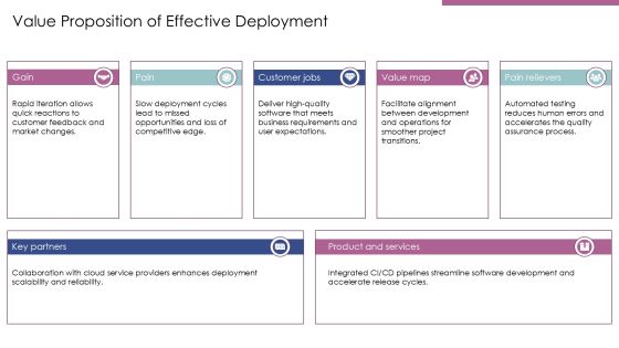 Devops Best Practices For Rapid Deployment PPT Summary AT Slide13