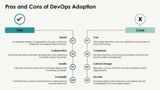 Devops Consulting For Faster Cost Optimization PPT Slides AT Slide22