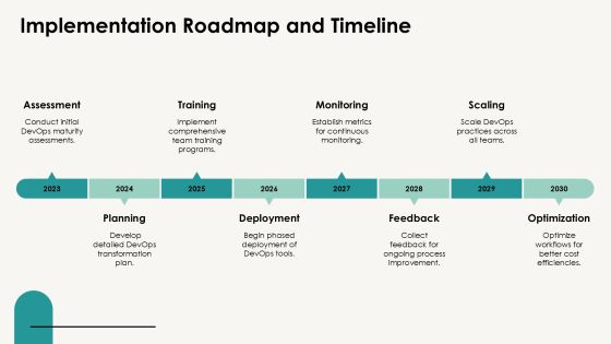 Devops Consulting For Faster Cost Optimization PPT Slides AT Slide28