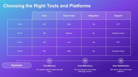 Devops Dashboard Best Practices Overview PPT Sample AT Slide07