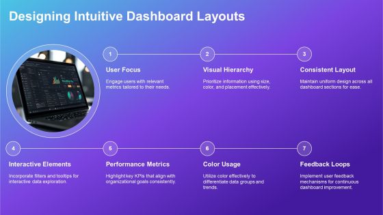 Devops Dashboard Best Practices Overview PPT Sample AT Slide08
