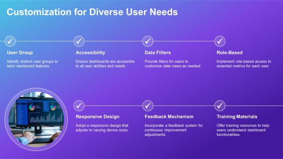 Devops Dashboard Best Practices Overview PPT Sample AT Slide15