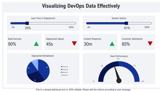 Devops Dashboard Overview PPT Example AT Slide07