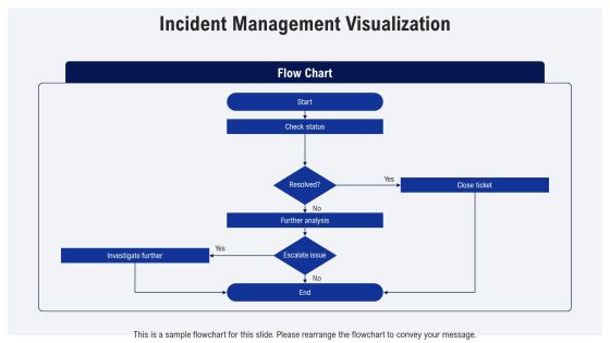 Devops Dashboard Overview PPT Example AT Slide10