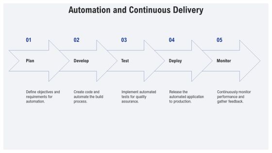 Devops Dashboard Overview PPT Example AT Slide12
