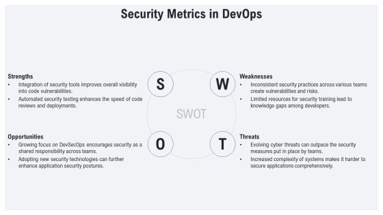 Devops Dashboard Overview PPT Example AT Slide13