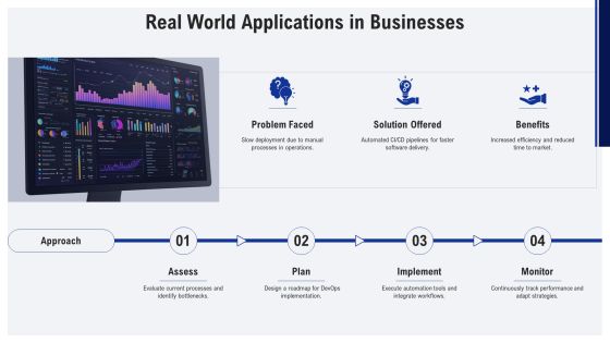 Devops Dashboard Overview PPT Example AT Slide16