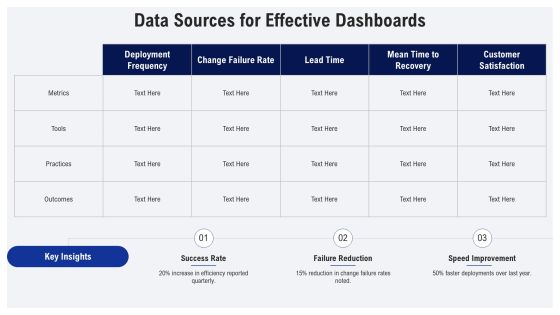 Devops Dashboard Overview PPT Example AT Slide20