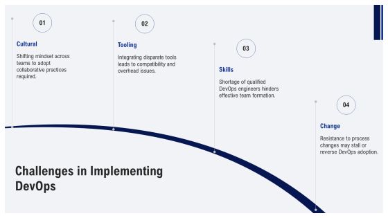 Devops Engineering For Modern Enterprises PPT Sample AT Slide16