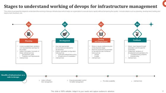 Devops For Infrastructure Management Ppt Powerpoint Presentation Complete Deck With Slides Slide02