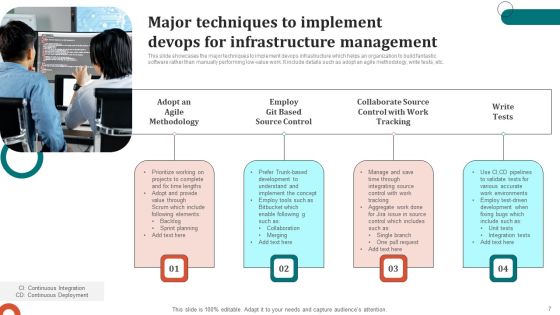 Devops For Infrastructure Management Ppt Powerpoint Presentation Complete Deck With Slides Slide07