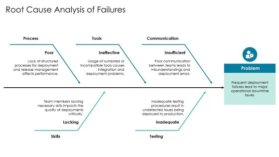 Devops Implementation Case Studies PPT Designs AT Slide09