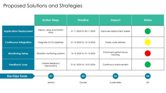 Devops Implementation Case Studies PPT Designs AT Slide11