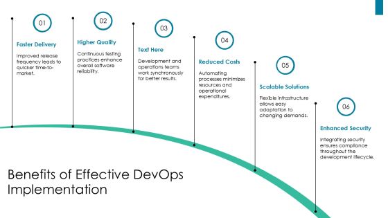 Devops Implementation Case Studies PPT Designs AT Slide12