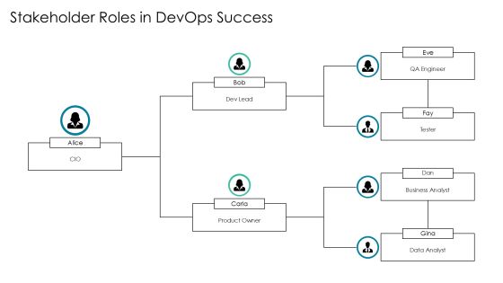 Devops Implementation Case Studies PPT Designs AT Slide14