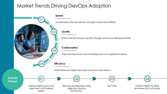 Devops Implementation Case Studies PPT Designs AT Slide15