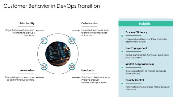 Devops Implementation Case Studies PPT Designs AT Slide16