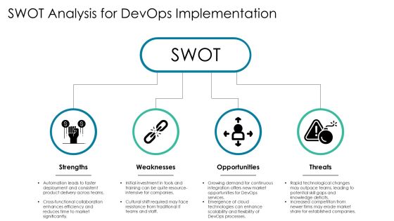 Devops Implementation Case Studies PPT Designs AT Slide17