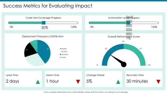 Devops Implementation Case Studies PPT Designs AT Slide18