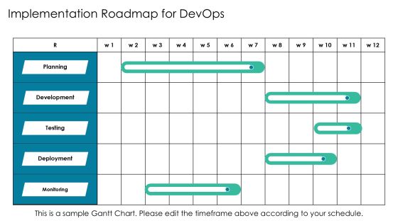 Devops Implementation Case Studies PPT Designs AT Slide19