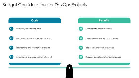 Devops Implementation Case Studies PPT Designs AT Slide20