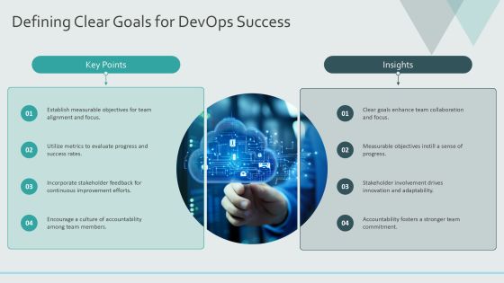 Devops Implementation Challenges And Solutions PPT Guidelines AT Slide05