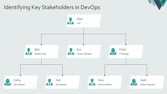 Devops Implementation Challenges And Solutions PPT Guidelines AT Slide08
