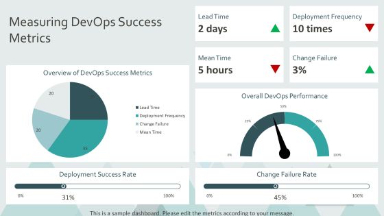 Devops Implementation Challenges And Solutions PPT Guidelines AT Slide13