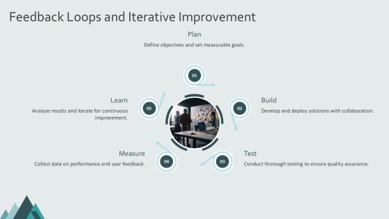 Devops Implementation Challenges And Solutions PPT Guidelines AT Slide18