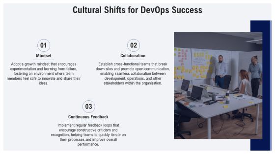 Devops Implementation Roadmap For Beginners PPT Information AT Slide21