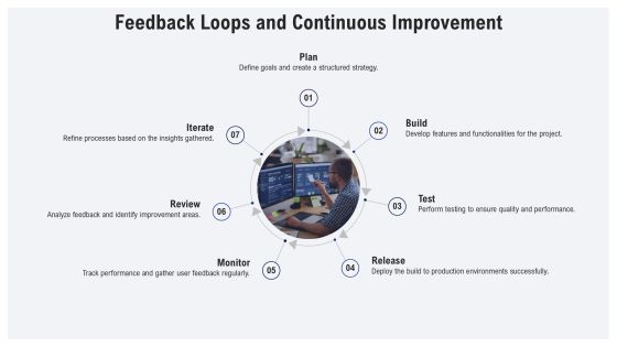 Devops Implementation Tools And Technologies PPT Outline AT Slide23