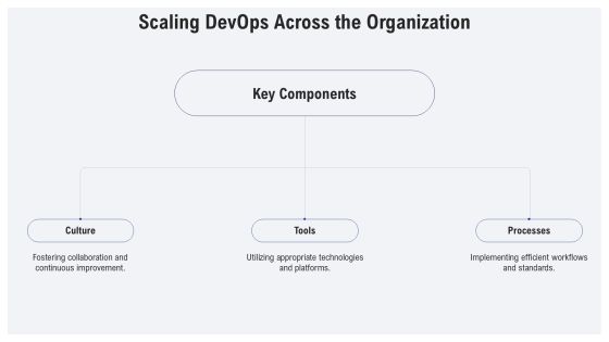 Devops Implementation Tools And Technologies PPT Outline AT Slide26