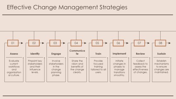 Devops Integration For Agile Enterprises PPT Sample AT Slide21