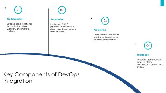 Devops Integration Framework For Modern Enterprises PPT Structure AT Slide06