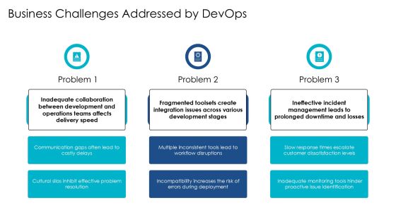 Devops Integration Framework For Modern Enterprises PPT Structure AT Slide08