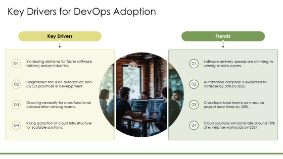 Devops Integration Schedule PPT Outline AT Slide05