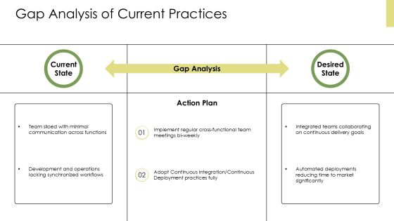 Devops Integration Schedule PPT Outline AT Slide10