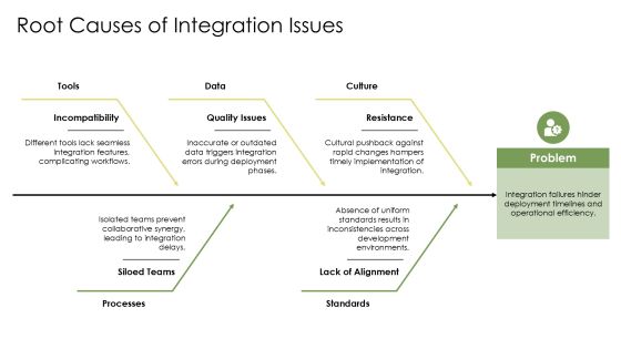 Devops Integration Schedule PPT Outline AT Slide11