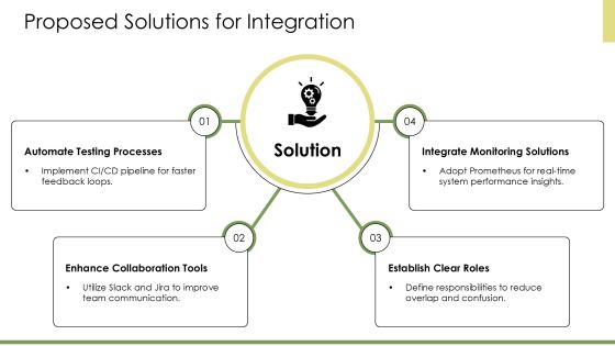 Devops Integration Schedule PPT Outline AT Slide14