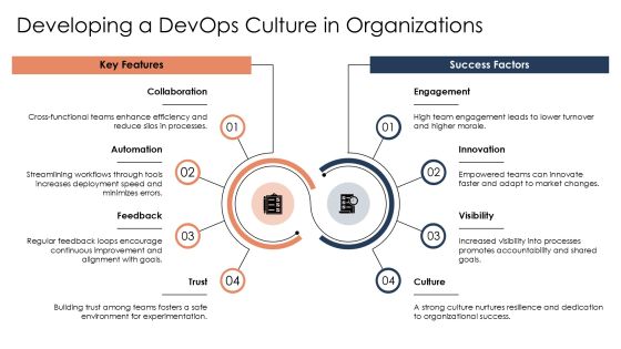 Devops Learning Roadmap Essential Tools PPT Mockup AT Slide27
