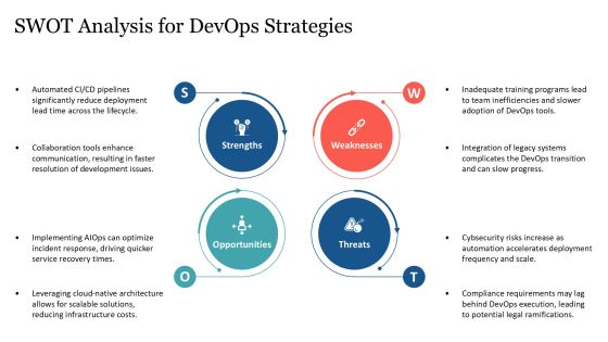 Devops Lifecycle Plan To Deploy PPT Mockup AT Slide19