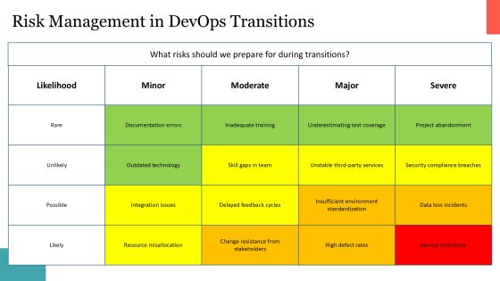 Devops Lifecycle Plan To Deploy PPT Mockup AT Slide25