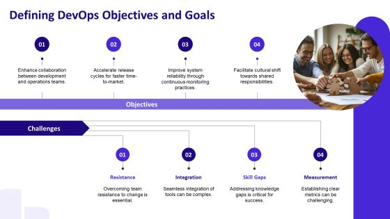 Devops Operating Aligning Development PPT Structure AT Slide05