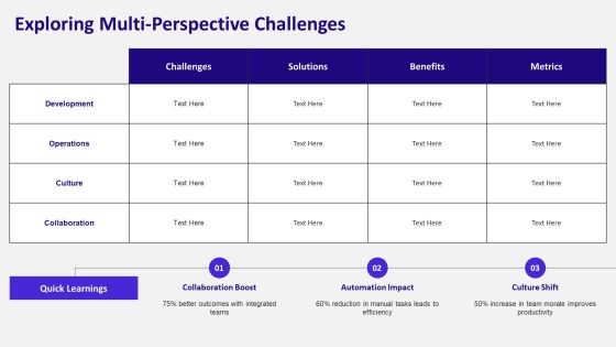 Devops Operating Aligning Development PPT Structure AT Slide10