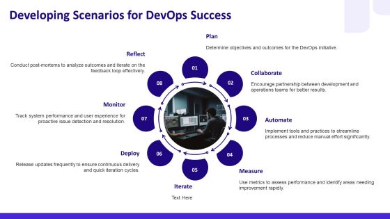 Devops Operating Aligning Development PPT Structure AT Slide11