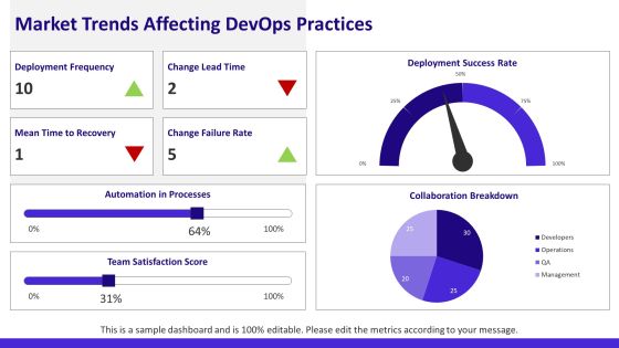 Devops Operating Aligning Development PPT Structure AT Slide14