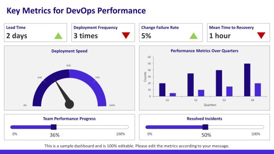 Devops Operating Aligning Development PPT Structure AT Slide17