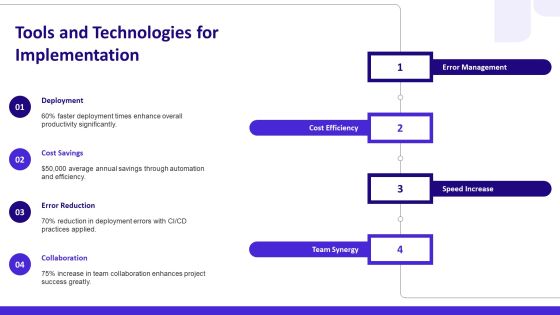 Devops Operating Aligning Development PPT Structure AT Slide19