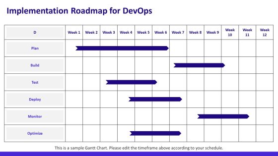 Devops Operating Aligning Development PPT Structure AT Slide21