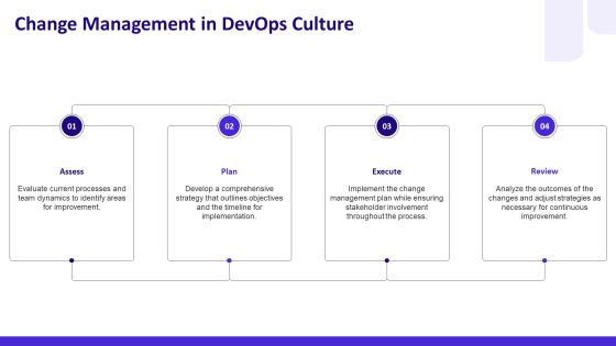 Devops Operating Aligning Development PPT Structure AT Slide23